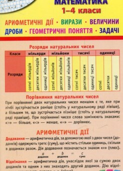 Усі базові правила. Математика. 1-4 класи (УЛА)