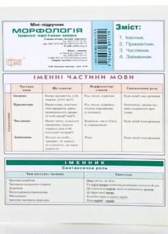 Міні-підручник. Українська мова Морфологiя. Іменнi частини мови (Торсінг)